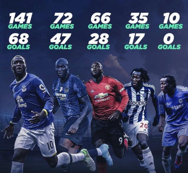 在线下注-曼联两大名宿看好卢卡库:他跟切尔西是绝配